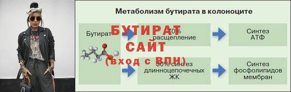 скорость Верхний Тагил